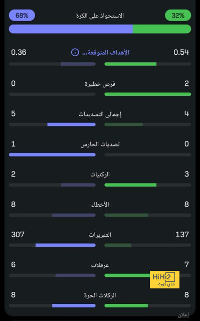 دي ليخت يؤكد صعوبة مواجهة أرسنال 