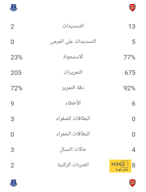 كواليس صادمة للمتربصين .. المحاكم والـ115 تهمة لن تُعيق طريق مانشستر سيتي نحو اللقب الخامس تواليًا | 