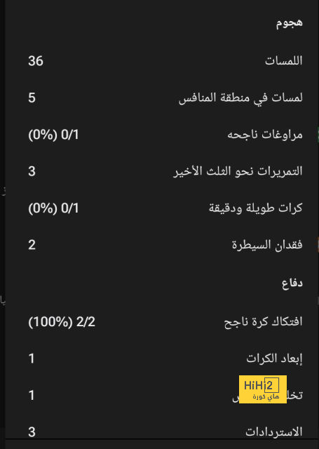 خيسوس: التغلب على مانشستر سيتي ليس مستحيلا 