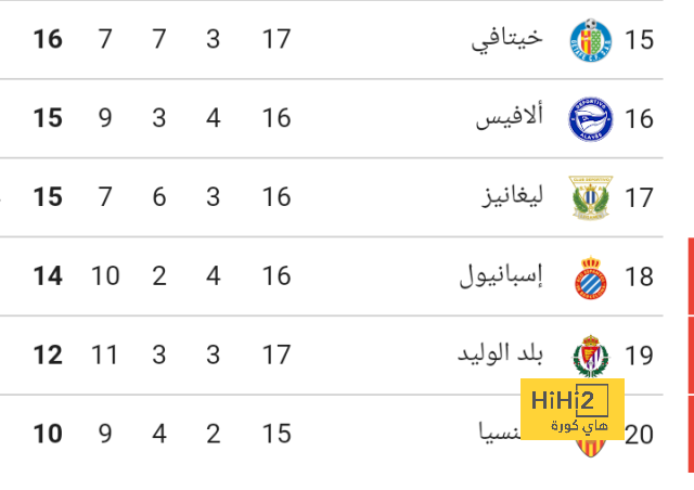 مسار ينافس على جائزة أفضل فريق نسائي في أفريقيا | يلاكورة 