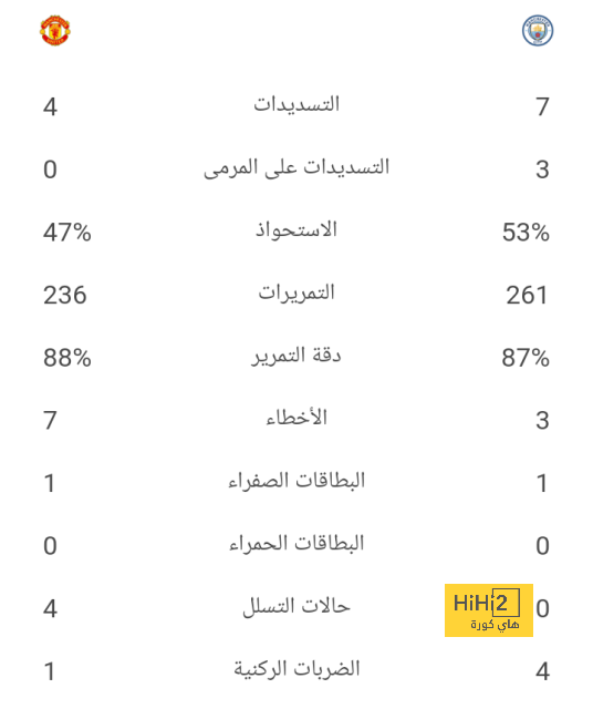 اخر اختراعات صحف برشلونة … داني اولمو 3 في واحد 