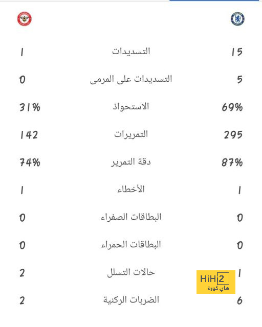 دافع إضافي لفيتور روكي للانضمام إلى برشلونة 