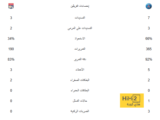 مواعيد مباريات اليوم الأربعاء 1-5-2024 والقنوات الناقلة 