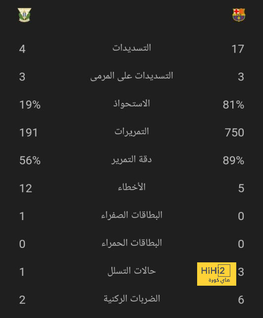 برشلونة ضيفا على ألافيس من أجل العودة للانتصارات بالدوري الإسباني 