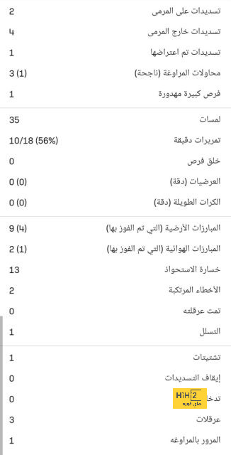 كين: البايرن يتعافى بعد الفوز على لاتسيو وماينز 