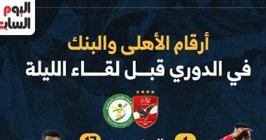 رقم قياسي ينتظر كيفين دي بروين أمام مانشستر يونايتد 