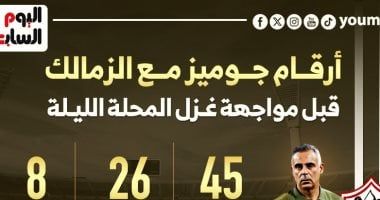 قمة السيدات.. موعد وملعب مباراة الأهلي والزمالك | يلاكورة 