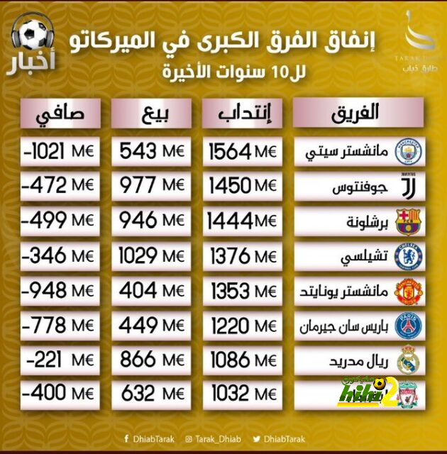 نابولي يقترب من التعاقد مع حارس برشلونة ! 