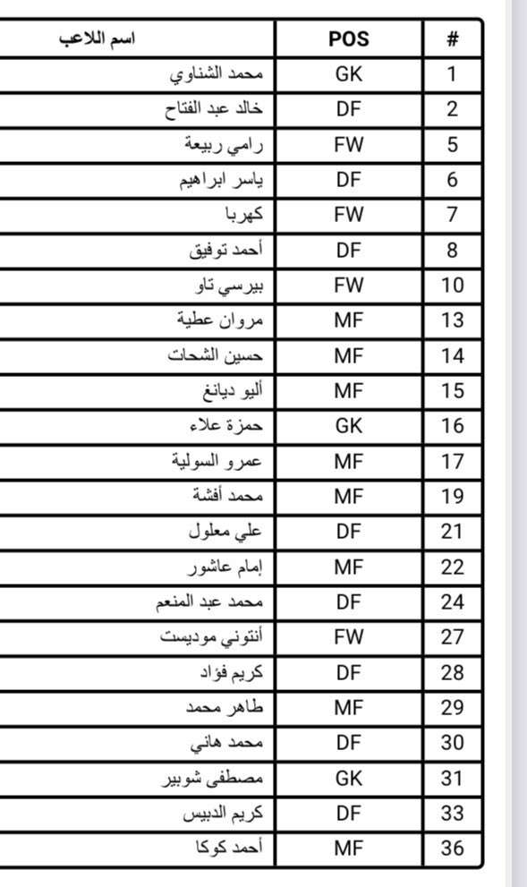 ردود أفعال أنشيلوتي بعد الفوز بكأس السوبر الأوروبي 