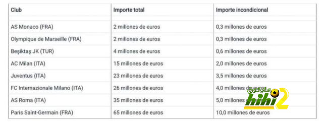 برشلونة يتفوق قبل مواجهة بلباو 