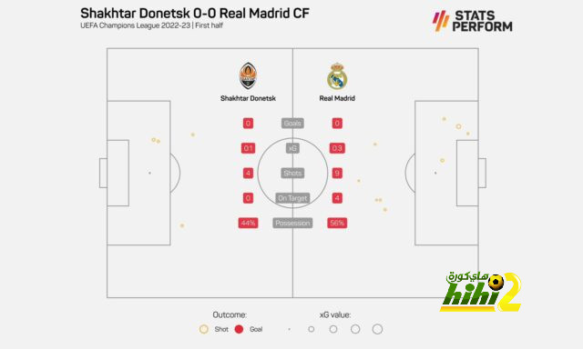 صحيفة كتالونية: الحكم حرم برشلونة من ركلتي جزاء ضد لاس بالماس - Scores 