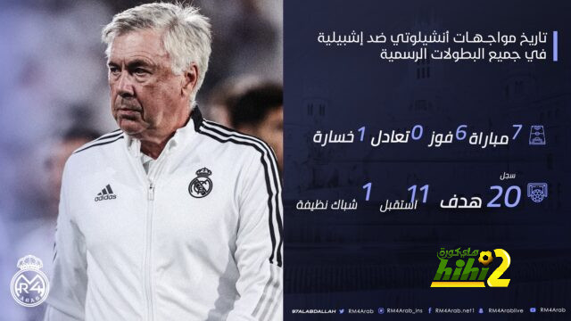 سيميوني فعل كل شيء … ولكنه في النهاية ريال مدريد! 