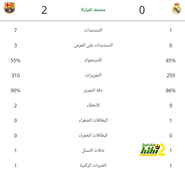 رودريغو: من الجيد الاستفادة من تأخر برشلونة 