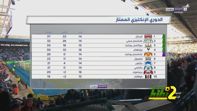 هل يرفض المغربي سفيان أمرابط الانتقال لبرشلونة لهذا السبب..؟! 