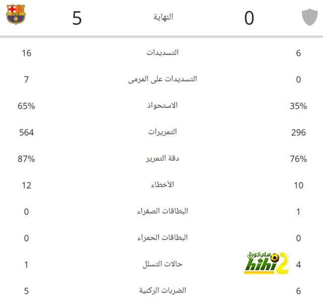 | العربي يهزم الجزيرة الحمراء ويتصدر دوري الدرجة الأولى 