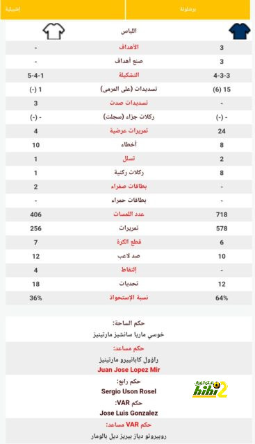 تشيلسي يقترب من الاعلان عن المدير الرياضي الجديد 