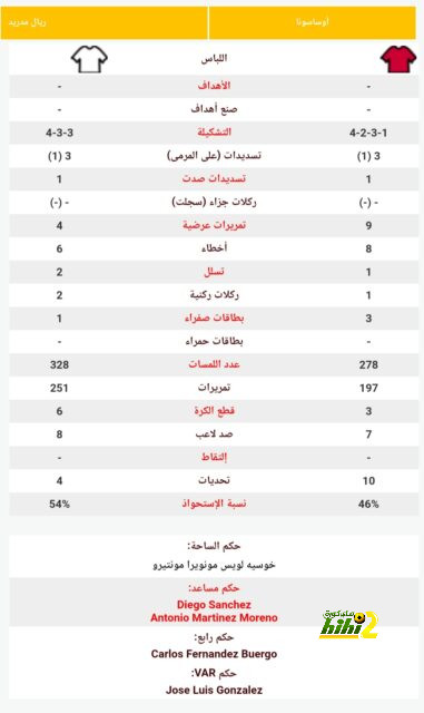 صور .. مبابي يصل معسكر منتخب فرنسا قبل بداية الاستعدادات لليورو 