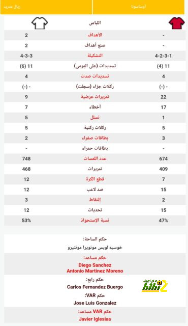 المباريات المتوقع غياب شتيغن عنها بعد خضوعه للعملية الجراحية 