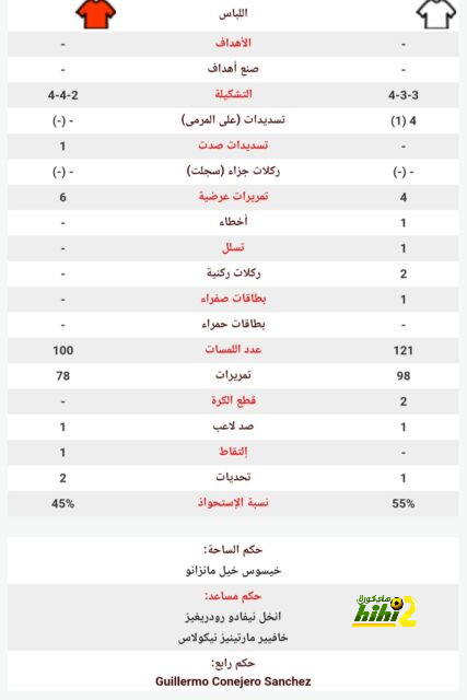 السيتي يسعى لسرعة التخلص من كانسيلو 