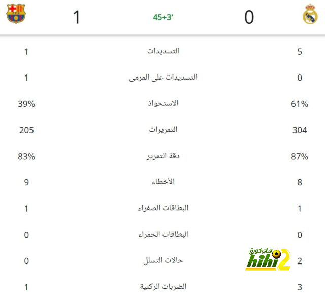 بالأرقام.. جيسوس يهزم نفسه بأول هاتريك مع آرسنال 