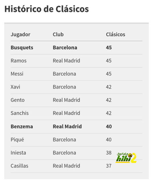 مشجعو لاس بالماس يطالبون ناديهم بإصدار بيان رسمي لانتقاد حكم مباراة ريال مدريد 