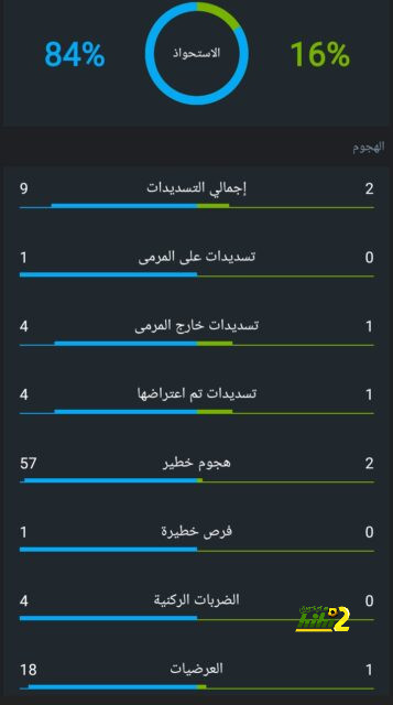 انطلاق مباراة مانشستر يونايتد وأرسنال في الدوري الإنجليزي 