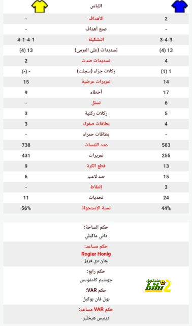 نجاح كبير لـ بونو في ثلاثة أيام 