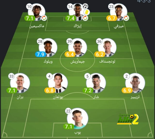 هالاند يحصد جائزة لاعب الشهر في مانشستر سيتي 