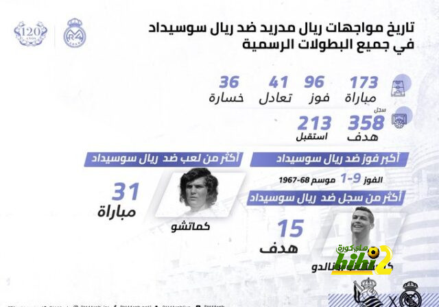 إحصائيات رياض محرز في مباراة الأهلي والتعاون 