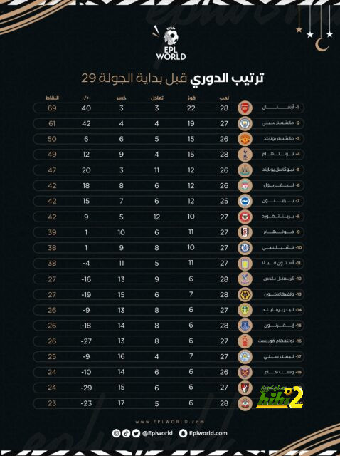 آرسنال يختتم جولة الدورى الإنجليزى بزيارة إلى شيفيلد يونايتد 