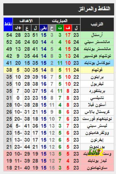 شكوك حول لحاق ثنائي الريال بمباراة غرناطة 