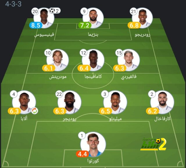 أرقام لاعبي الهلال أمام التعاون 