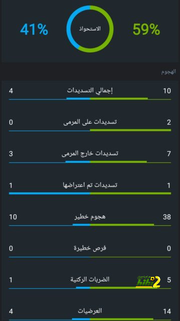 ترشيح ديكو لمدرب برشلونة الجديد 