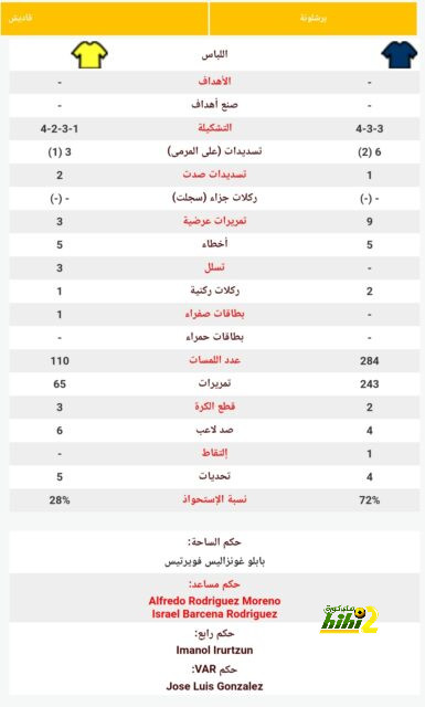 إحصائيات بنزيما أمام الرياض 