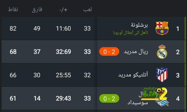 ليونيل ميسي حقق ألقابًا أكثر من تسعة أندية أوروبية كبيرة خلال مسيرته 