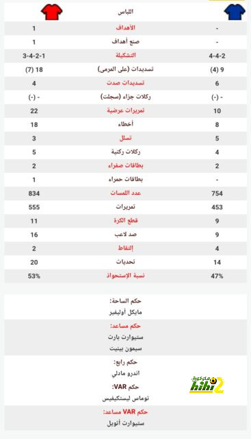 الكشف عن موقف لابورتا من إقالة تشافي 