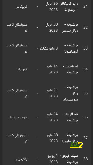 ميركاتو برشلونة الصيفي … بدأ من هذه اللحظة 