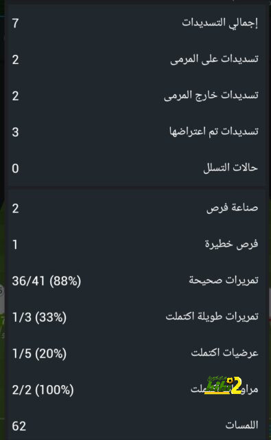 ماذا قدم مولر في مباراة بايرن ميونخ وفرانكفورت؟ 