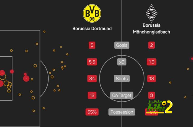 يوفنتوس يغلق الباب في وجه ريال مدريد 