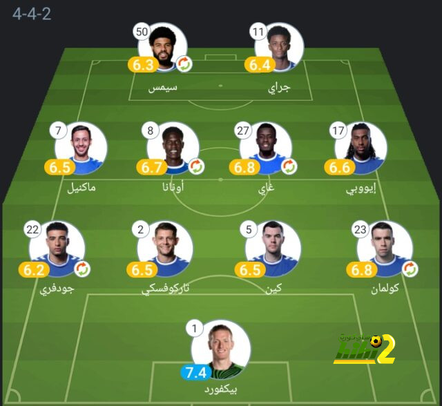 المنتخب الإيطالي لا يعرف الخسارة أمام المنتخب الأوكراني 