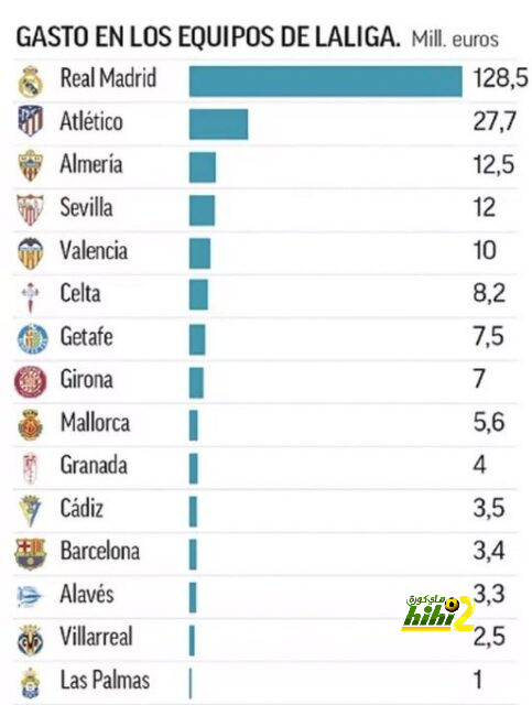 تفاصيل مباراة برشلونة أمام سالامانكا في كأس ملك إسبانيا 