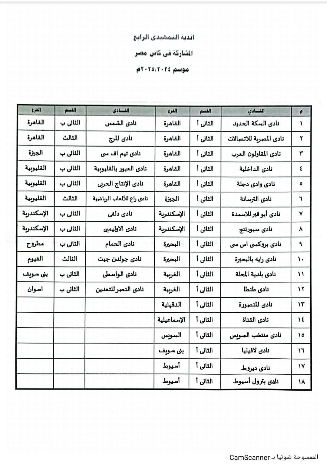 لماذا صفقة كوندي صعبة جدا على برشلونة ؟ 