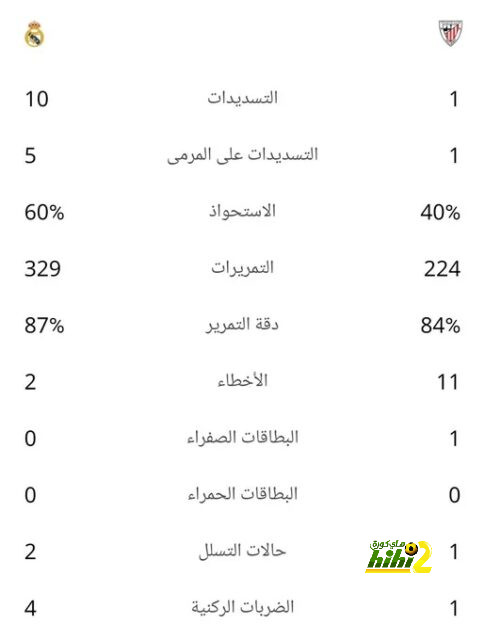 أرقام مهمة قبل مباراة نيوكاسل وفولهام 