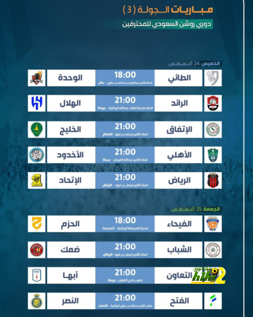 غالاردو الإتحاد يتلقى خبر إيجابي قبل مواجهة الإتفاق 