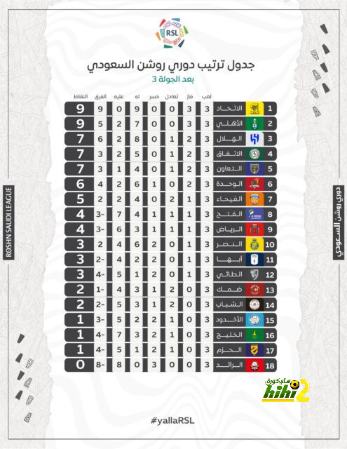 إحصائيات فيرمين لوبيز أمام أوساسونا 