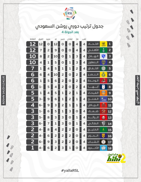 مانشستر يونايتد يقترب من مكافأة هدافه 