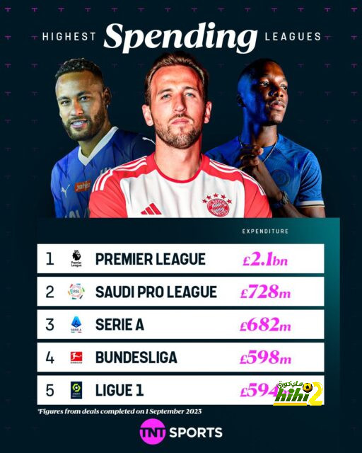 سفيان رحيمي يقود هجوم العين الإماراتي أمام يوكوهاما فى نهائي أبطال آسيا 