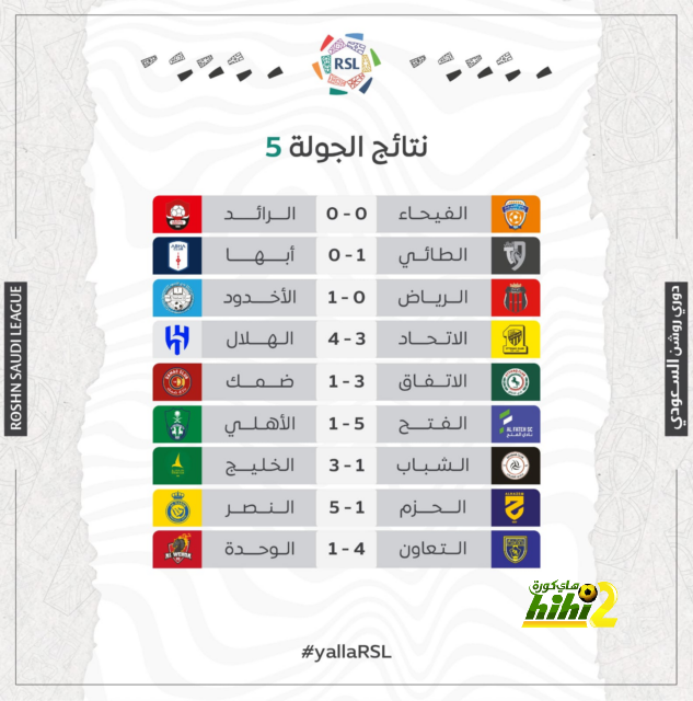 حفل الكرة الذهبية .. ريال مدريد يكشف موقفه من الحضور | يلاكورة 