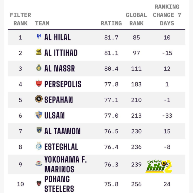 أول تعليق من مدرب منتخب إسبانيا بشأن إصابة لامين يامال - Scores 