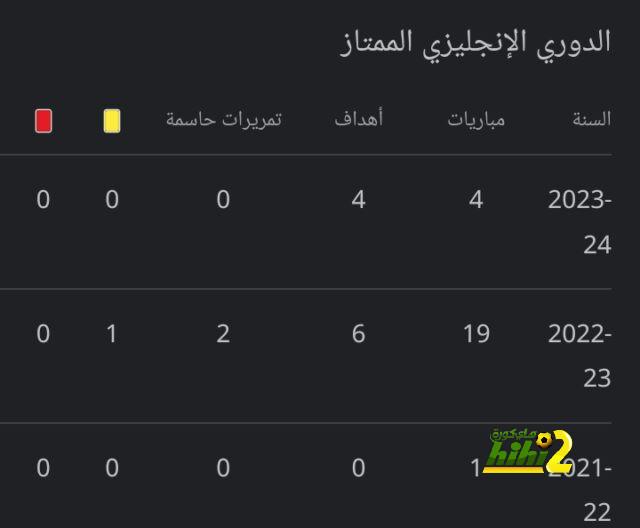 لماذا سيقود بيلينغهام منتخب إنجلترا في كأس العالم المقبل؟ 